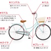 リハビリと自転車の点検