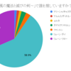 リューン〜風の魔法と滅びの剣〜楽曲ランキング