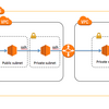 AWS VPCピアリング接続作成メモ