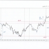 EURJPY 5m 2014.6.30(月)から2014.8.29(金)までのチャート検証