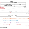 Dグレ未来説の話だけど。