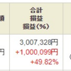 ジュニア NISA - ifree ATMX+ の積立てを始めてます : 21 Week 35（177 週目 : +100 万円）x 2