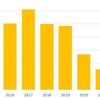 2022年の辺境クソブログ（アクセス数編）