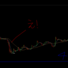 朝のBTC FX 4h使って-5000円