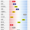 朝日新聞、政党・候補者の政治姿勢を「見える化」　比較が容易に