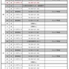 【修正2】U12トレセン・GK練習生予定表