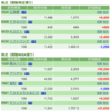 保有銘柄について(2021年4月30日)