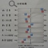 足のサイズを正確に測ってもらう