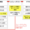 ロボット開発を支えるDevOps