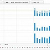 万歩計でメモリー？
