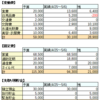 副菜作りと4/25～5/12の出費