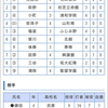 首都大学野球リーグ