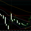 EURAUD L