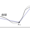 弧長パラメータ近似の曲線