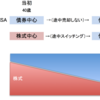 iDeCoとつみたてNISAを同時に始めるときの組み合わせ