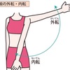 整形外科の受診