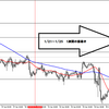 来週のユーロ/ドルのシナリオ【1/27】 