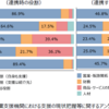 企業内診断士の実情～理論と実践②・データベース理論