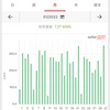 2022年1月の太陽光発電実績