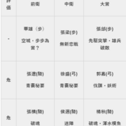 大三国志 率土之滨 S2土地6についての考察 大三国志 孔明のお部屋 大三国志 率土之滨 S2土地6についての考察 大三国志 孔明のお部屋