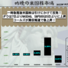 【米国株】一時急落後米国株は引けにかけて反発！ ダウは7日ぶりNASDAQ、S&P500は5日ぶりに上昇！コールズが買収報道で急上昇！