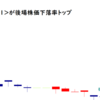 東邦金属<5781>が後場株価下落率トップ2021/7/21