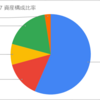 現在の資産状況 2023/05/17