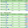 保有銘柄について(2021年1月27日)