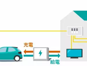 【これで分かる！】V2Hとは？設置費用や補助金、メリット・デメリット