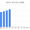 2021年3月の成果