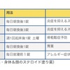 歩み10  骨髄移植から2年3ヶ月　順調⁉️