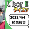 ウーバーイーツ配達員ダイエット64日目の稼働結果。【2023.4.4】