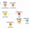 【KNIME】実験デザインに応じてKNIME Workflowのループ処理を使い分ける