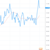 9月のFX投資まとめ