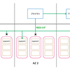 Amazon Aurora のアーキテクチャまとめ