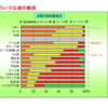 講座：医食同源・あぶらの話1