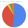 突撃！隣のリモートワーク