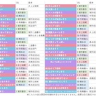 Jr大賞応募券 最終値下げ 第30回Jr.大賞2024】関ジュ担向け 投票方法＆注意点まとめ