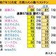10月の月間ベストテン　猫姫さんが３ケ月連続１位