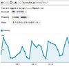 Google Analytics Summitの内容。新機能やAPIとか