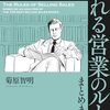 顧客の96%は不満を言わない