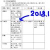 長期オナ禁以外にもあった血精液症の可能性