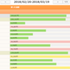  【31歳男】moneyforwardで記録した2018年3月分の支出を公開します。