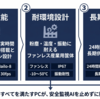 安全監視AIを現場で動かすために——エッジAI PCが選ばれる理由