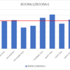 RISC-V実装 BOOM v2をコンパイルしてRTLシミュレーションを実行する