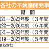 ゼネコン大手による私募リート増加。日本の不動産株にチャンス到来か。