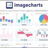 URL1つであらゆるチャート・グラフを生成＆カスタマイズ可能な「Image-Charts」を使ってみた！