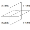 投影法（改訂版）　一般事項、投影図の名称、第三角法、第一角法