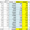 20210904 米国株状況