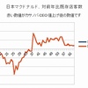 3月　マクドナルド客数